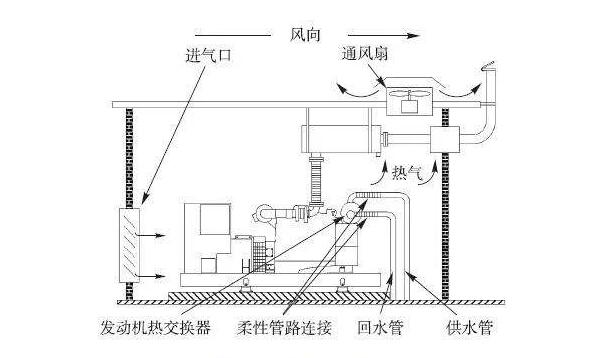 数据中心机房建设中的冷却系统有哪些？