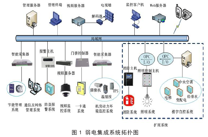 菠萝蜜在线视频系统和闭路监视电视系统的配合与组成